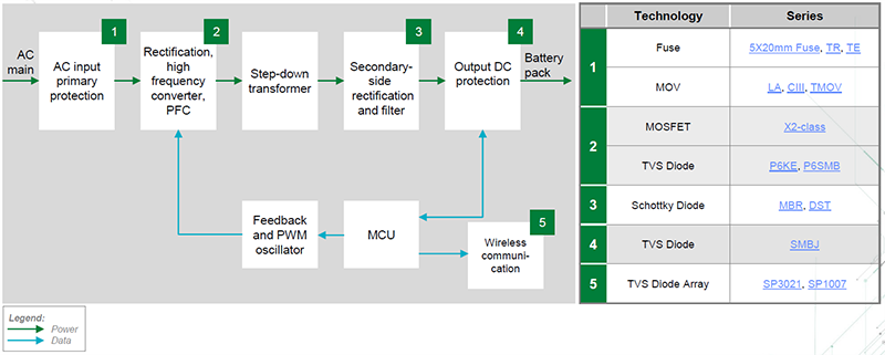 Block Diagram - Littelfuse Power Tool Charger Protection
